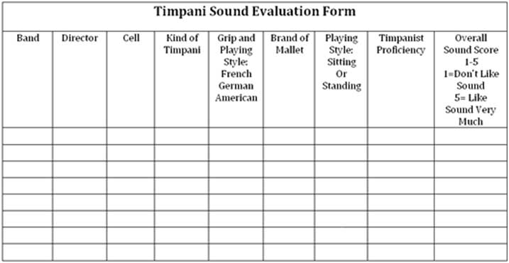 Timpani Sound Evaluation Form