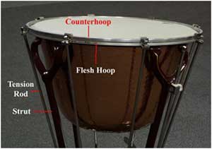 timpani